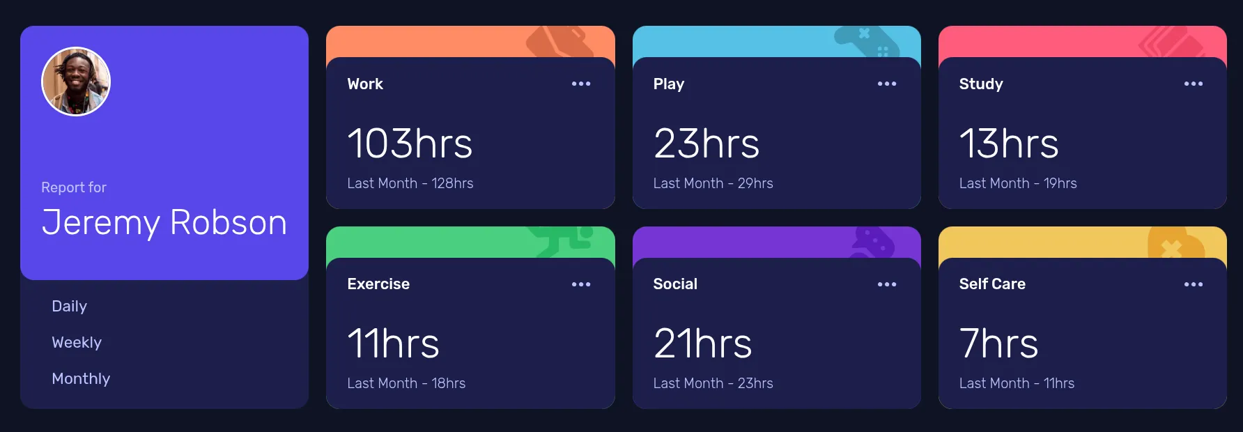 Screenshot of the Time Tracking Dashboard challenge